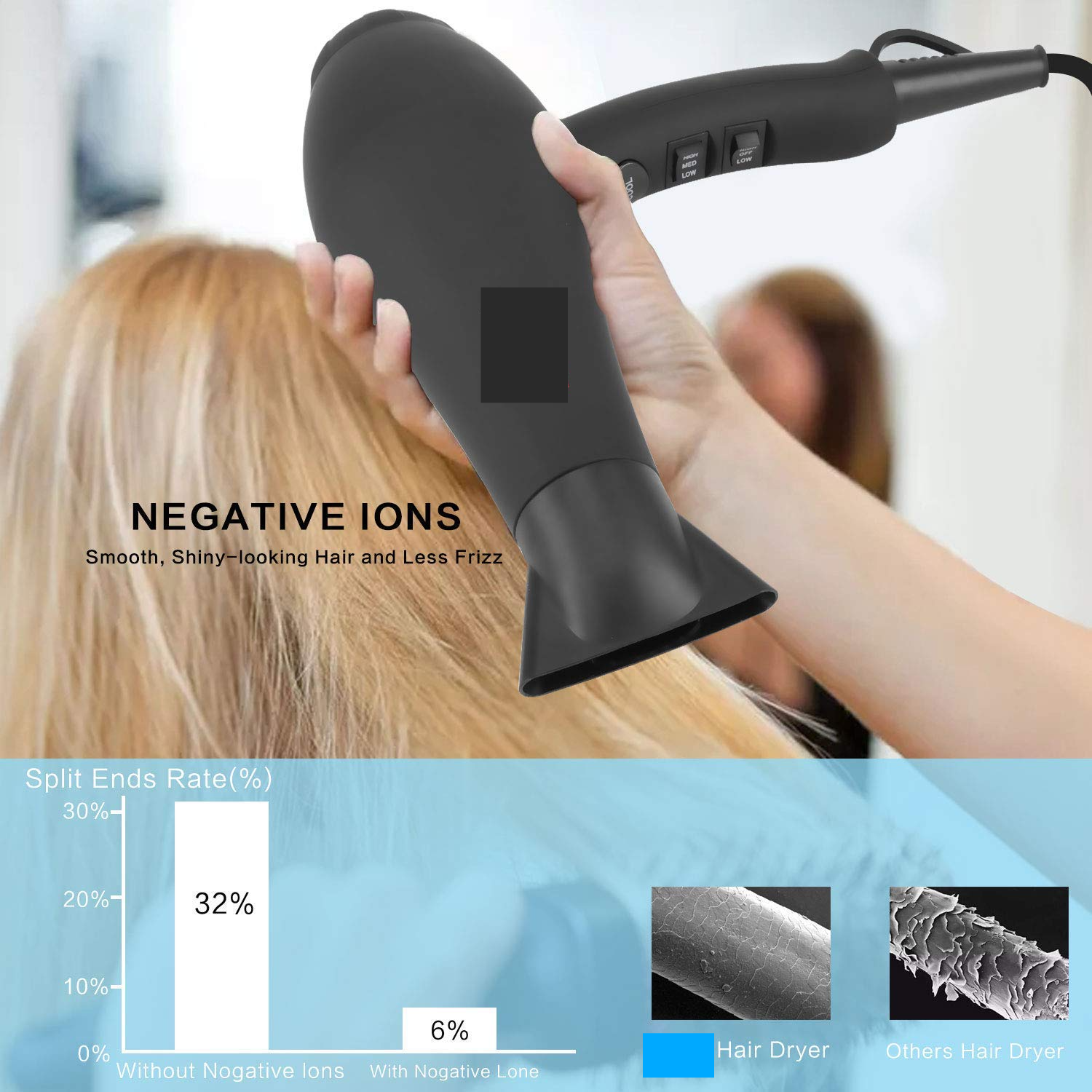 Negative ion blow dryer hotsell